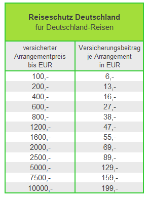 Die Preise für den Reiseschutz Deutschland