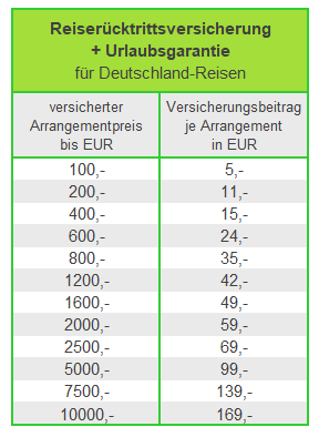 Die Preise für die Hotel Rücktrittsversicherung